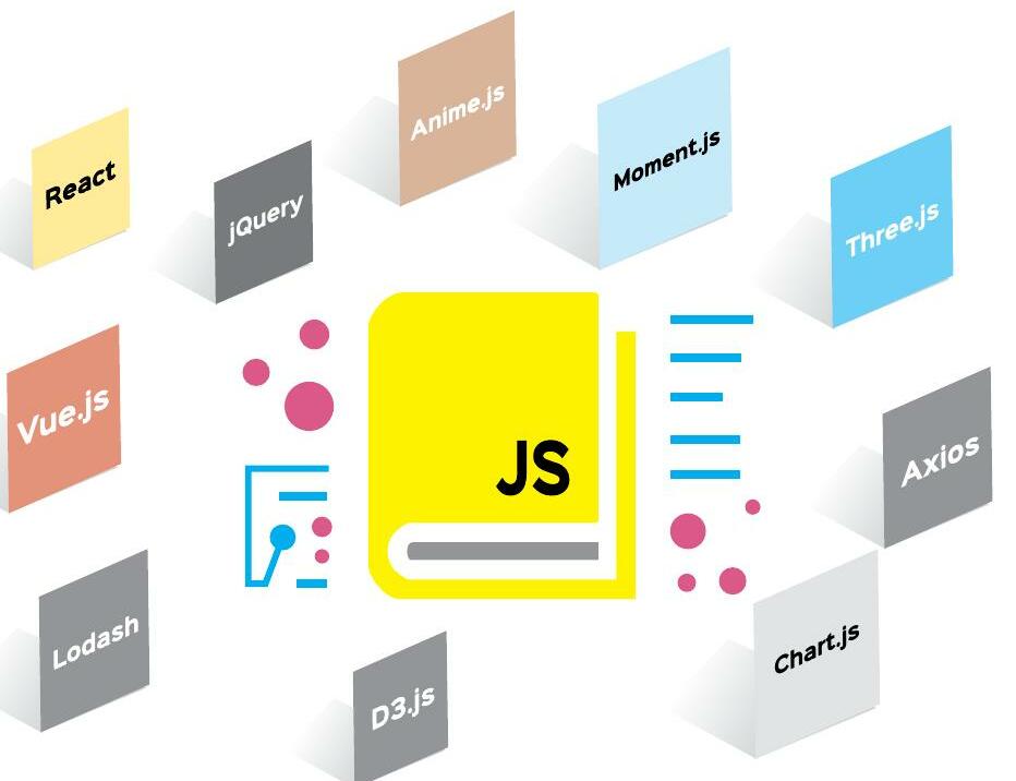 The Best JavaScript Libraries